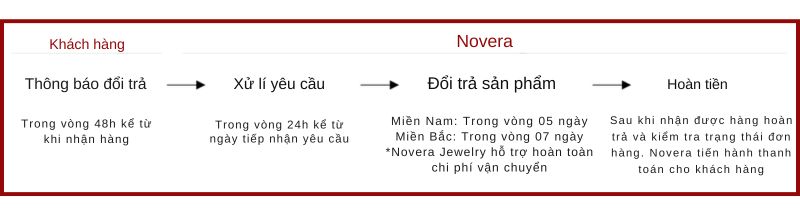 Chính sách đổi trả Novera Jewelry